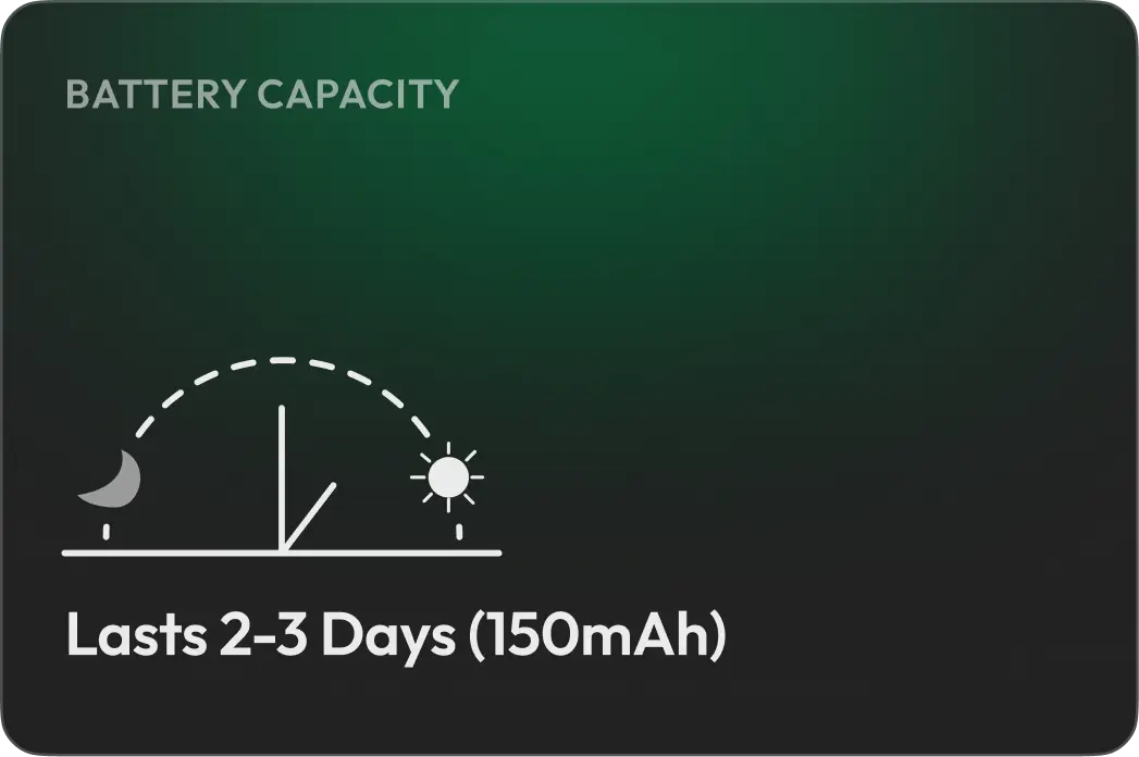 Battery: lasts 2–3 days, 150 mAh