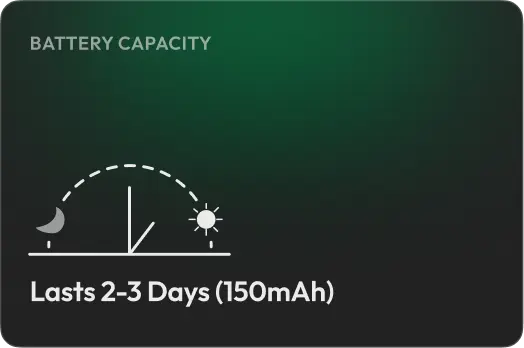 Battery capacity: lasts 2–3 days, 150 mAh